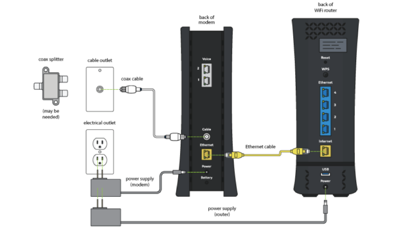 How to Setup a Spectrum Router [Step by Step Guide] - AuthorityAPK