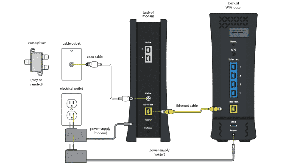 modem vs router spectrum